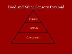 The Wine and Food Pyramid